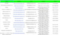 do excel data entry, google sheets, csv, web research and data collection