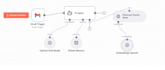 build ai customer support and lead response agent