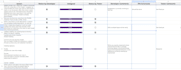 professional web, mobile app QA, automation, ai testing