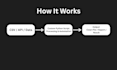 build automation scripts and custom tools