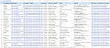 do b2b linkedin and facebook high quality leads generation