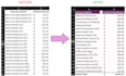 do excel data cleaning, formatting and CSV file append or merge
