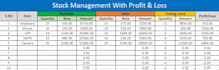 create interactive excel dashboard and automate your reports