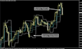 build non repaint pinescript tradingview indicator with buy or sell signal