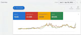 manage google ads adwords PPC campaign professionally