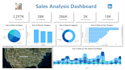 professional power bi expert