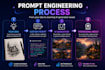 create professional ai prompts