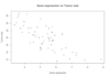 create publication ready plots in r programming