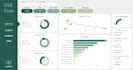 excel pivot dashboard completion with power bi conversion