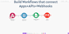 fix or build make automation, API and webhook integrations