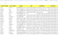 do targeted b2b lead generation and web recharge
