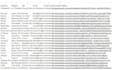 write highly personalized lines for your cold emails