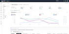 manage and optimize amazon PPC campaigns, amazon ads expert