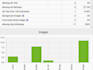 do an onpage, offpage, and technical SEO service