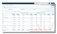 run high conversion facebook and meta ads campaigns