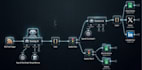 build zapier, make, n8n automations with apis, webhooks and scripts