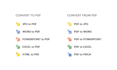 convert any file to other format manually