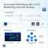fix, optimize, and scale your AWS cloud infrastructure