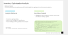perform sql data analysis and deliver business insights