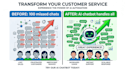 build a custom ai chatbot for your website that handles support 24 7