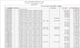 do professional accounting and bookkeeping  in excel