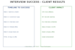 linkedin profile plus job application customization