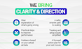 do advanced meta ads audit and scaling consultation