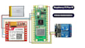 develop your embedded projects using stm32, raspberry pi