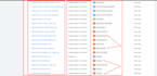 fix and set ga4, meta pixel, conversion API tracking for ecommerce, real estate
