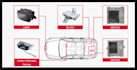 design automotive ecu hardware and develop stm32 esp32 firmware and iot systems