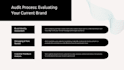 do internal audit with detailed findings
