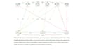 do gwas analysis and statistical analysis using r