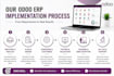 implement and configure odoo erp as a certified odoo consultant