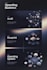 design your revops system for predictable b2b revenue