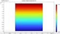 do cfd, fea and thermal simulation in ansys, comsol and abaqus