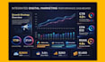 design professional unique infographics