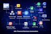 build ai automation systems, n8n workflows, and ai agent apps