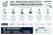 do b2b lead generation and build verified email lists