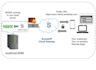 setup AWS ec2 website host and cicd pipeline using jenkins,