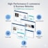 build a simple business website with admin panel