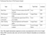 do targeted b2b lead generation and verified email lists