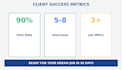 interview questions plus answers tech roles