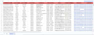 perfect b2b lead generation and data miner