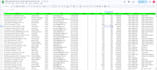 best b2b leads, data miner and data collection 24 hours