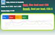 audit and set up your google ads account in less than 7 days