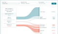 do ecommerce bookkeeping for amazon, shopify ebay, in quickbooks, xero, wave