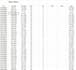organize, format, and visualize your data using excel pivot tables