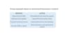 create a professional excel inventory management system