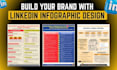 design linkedin infographics cheatsheets and  carousel