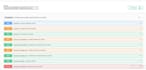 develop a rest API with spring and clean code with solid